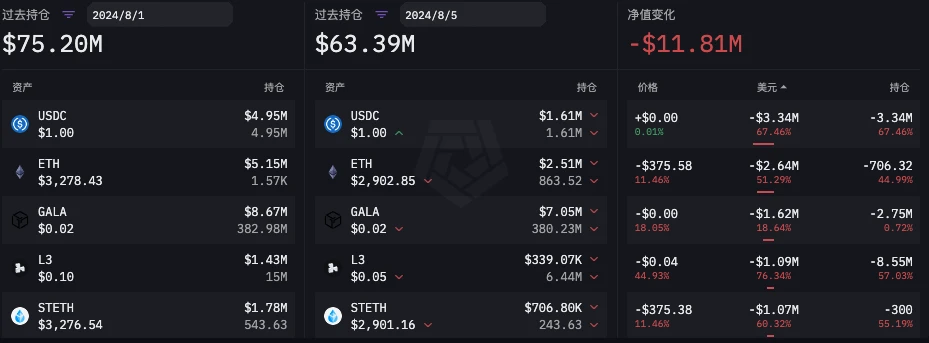 谁是真正的聪明钱?六大做市商85暴跌前后操作对比